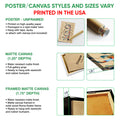 Poster and canvas wall art option guide showing unframed poster, matte canvas, and framed canvas formats