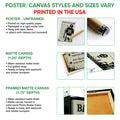 Poster and canvas wall art option guide showing unframed poster, matte canvas, and framed canvas formats