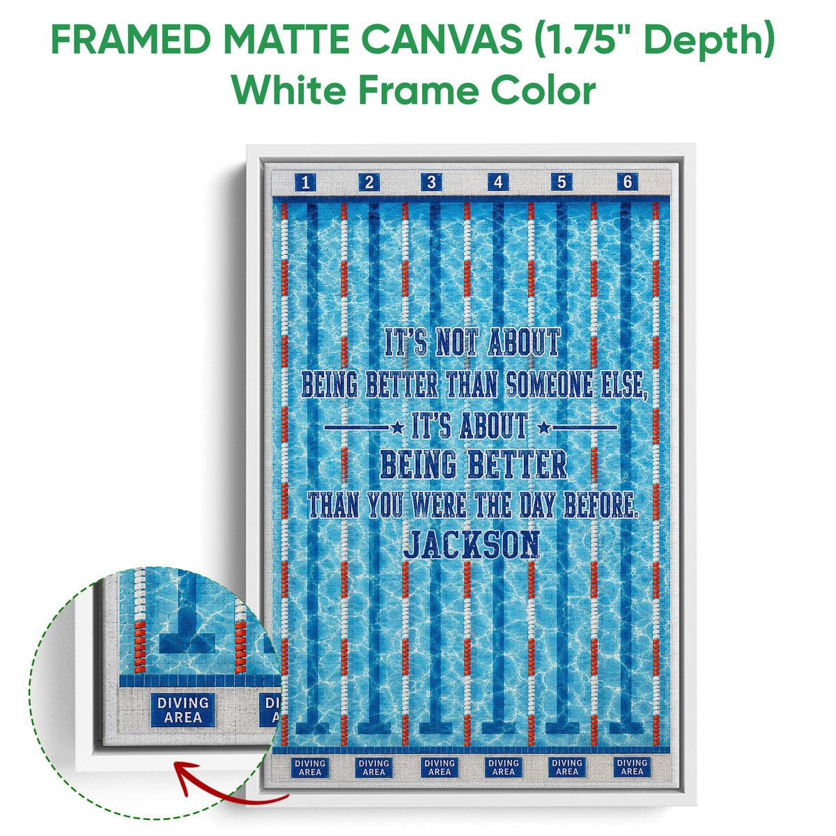 White framed swimming canvas wall art featuring pool lanes and a close-up of the wrapped edge