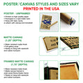 Football wall art format guide showing unframed poster, canvas and framed canvas options