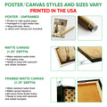 Poster and canvas wall art format guide showing unframed poster, matte canvas, and framed canvas options