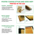 Baseball wall art option guide showing poster, canvas, and framed canvas formats