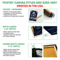 Poster and canvas wall art options guide showing unframed, canvas and framed formats