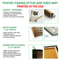 Poster and canvas wall art format guide showing unframed poster, matte canvas and framed canvas options