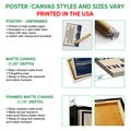 Poster and canvas wall art option guide showing unframed poster, matte canvas and framed canvas formats