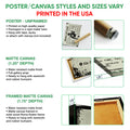 Poster and canvas wall art format guide showing unframed poster, canvas, and framed canvas options