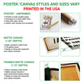 Poster or canvas wall art options guide showing unframed poster and canvas formats