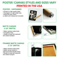 Poster and canvas wall art option guide showing unframed poster, matte canvas, and framed canvas formats