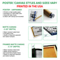 Poster and canvas format guide showing unframed poster, matte canvas, and framed matte canvas options