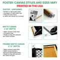 Poster and canvas wall art format guide showing unframed poster, canvas, and framed canvas presentations