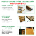 Poster and canvas wall art options guide showing unframed poster, matte canvas, and framed canvas formats