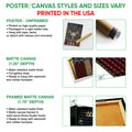 Poster and canvas wall art format guide showing unframed poster, matte canvas and framed canvas options