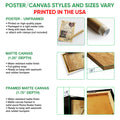 Poster and canvas wall art format guide showing unframed poster, matte canvas, and framed canvas options