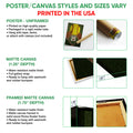 Poster and canvas wall art format guide showing unframed poster, matte canvas, and framed canvas options